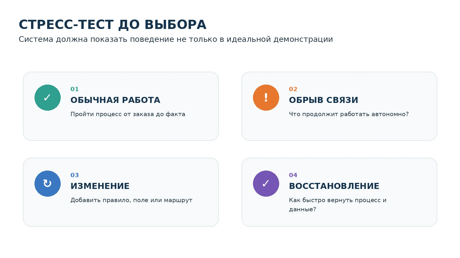Стресс-тест ERP до выбора и внедрения
