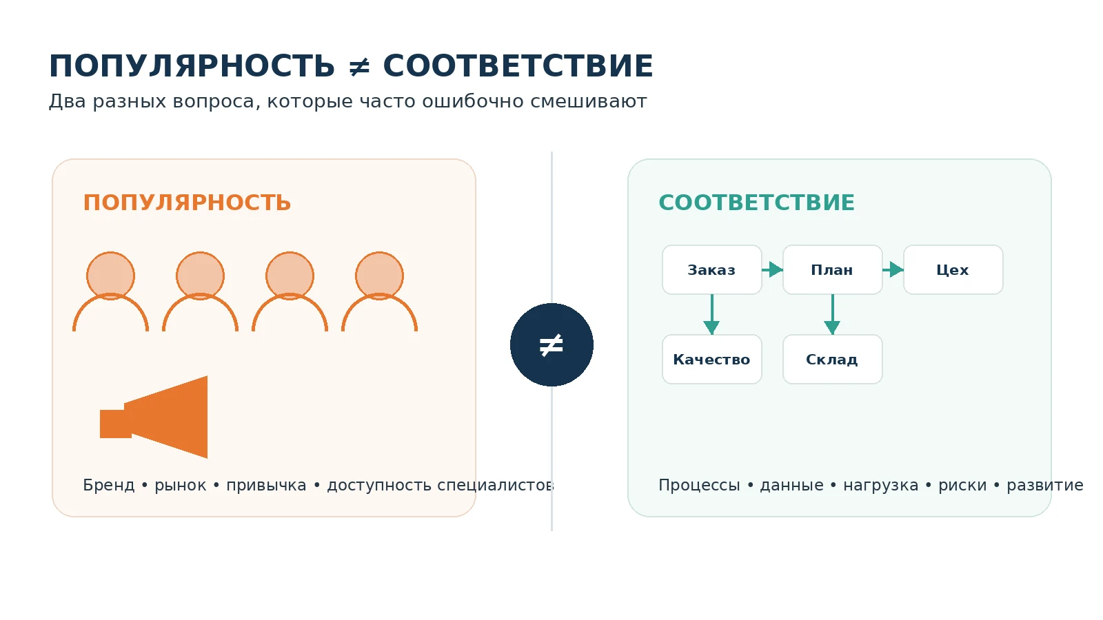 Популярность ERP и соответствие процессам предприятия